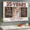 Custom 35th Anniversary Wall Art - Personalized Canvas Gift for Couples