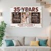 Custom 35th Anniversary Wall Art - Personalized Canvas Gift for Couples